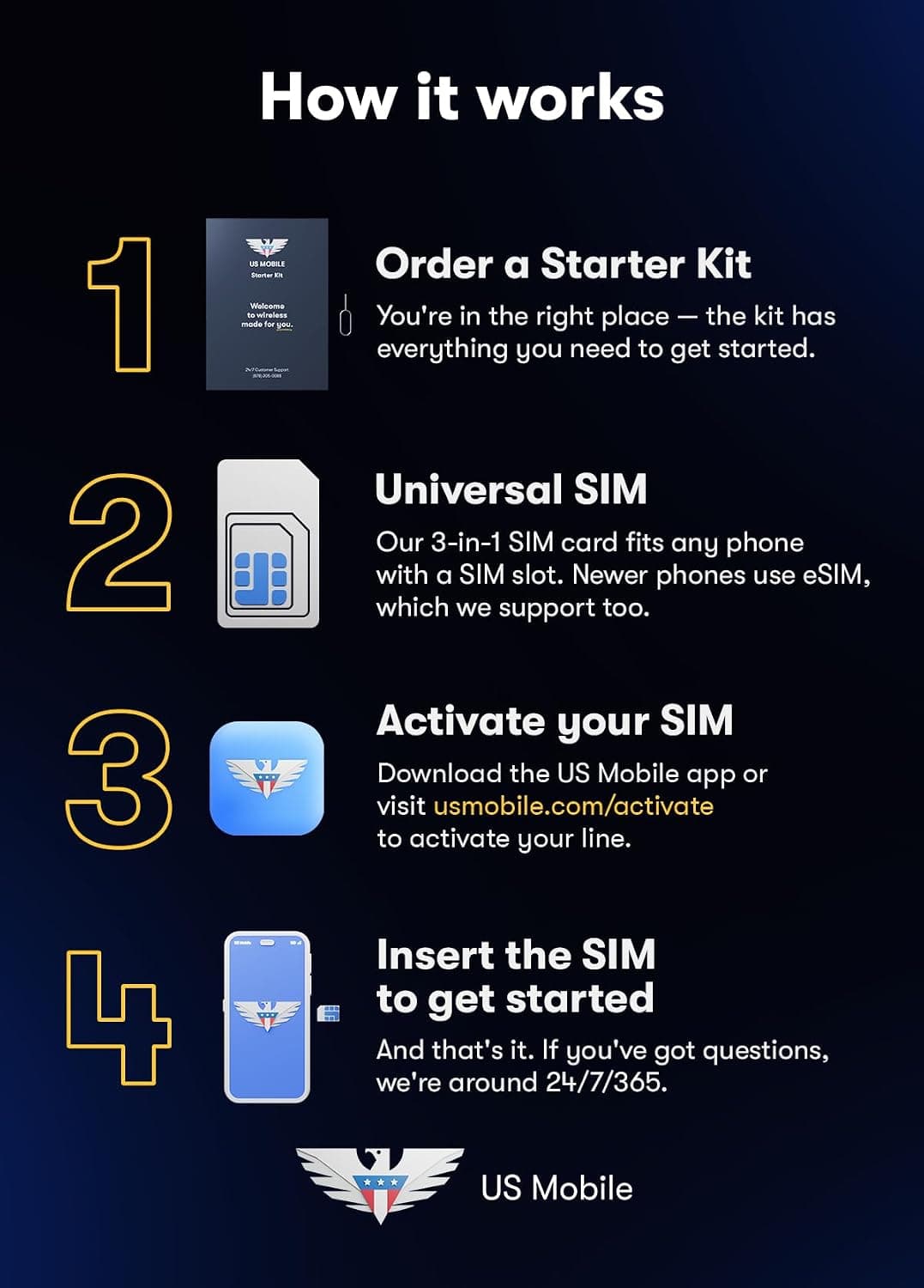 Prepaid SIM Card (US Mobile) - Custom Plans from $4/mo. Unlimited Plans from $17/mo.