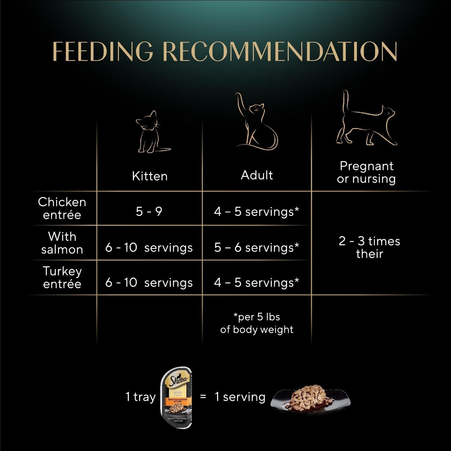 Sheba Perfect Portions Cuts Wet Cat Food, Multipack, 2.6 oz, 24 ct | Grain-free, Chicken, Salmon & Turkey flavors, protein-rich, no corn or soy, essential vitamins & minerals, twin-pack trays