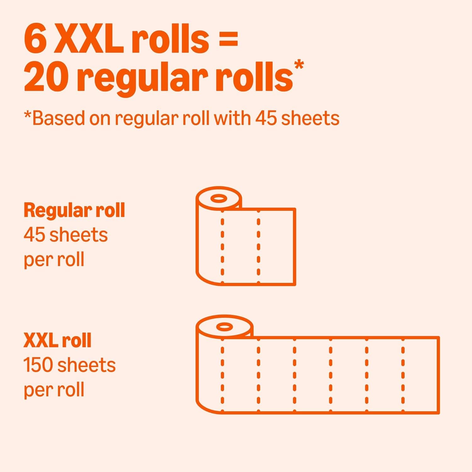 Amazon Basics 2-Ply Flex-Sheets Paper Towels, 12 Basics Rolls = 40 Regular Rolls, Everyday Value with 150 Sheets per Roll, Packaging May Vary
