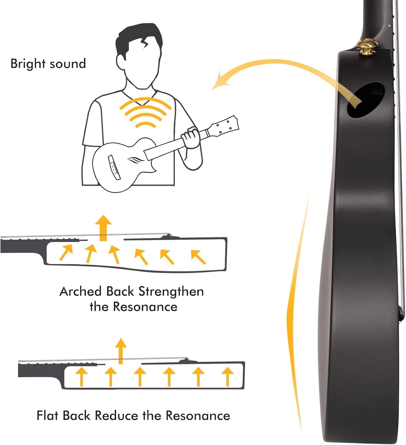 Enya NOVA U 23-Inch Carbon Fiber Concert Travel Ukulele, Black | Waterproof Body, Resists Humidity, Heat and Cold, Lightweight 1.25 lb, for Adults and Beginners, Case, Strap, Capo, Strings