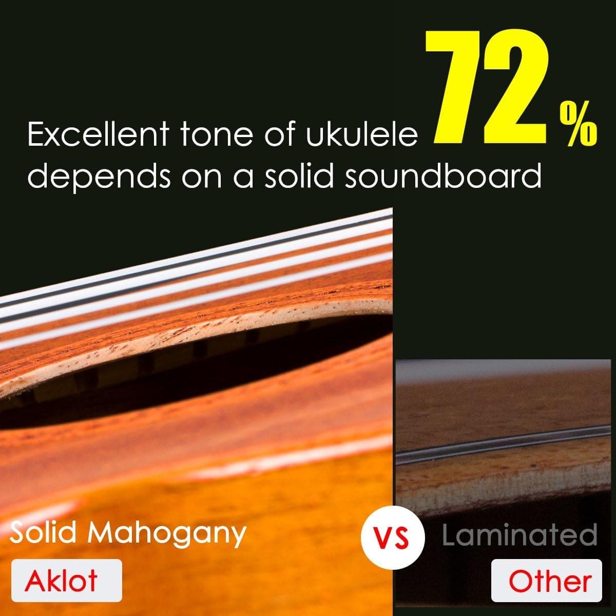 Ukulele, AKLOT Concert Ukelele Solid Mahogany 23 inch for Professional Beginners Adults Kit with Free Online Lesson and Uke Accessories