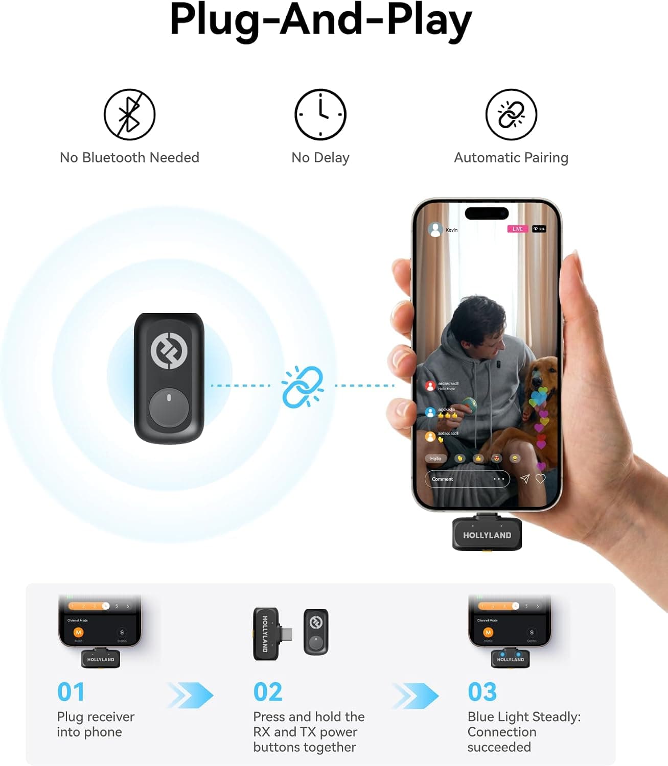 Hollyland Lark A1 Wireless Microphone for iPhone & Android, 48kHz/24-bit Studio Audio, 3-Level Noise Cancellation, 200m Range, Magnetic Mini Mic for Video Recording & Live Streaming (2TX + USB-C RX)