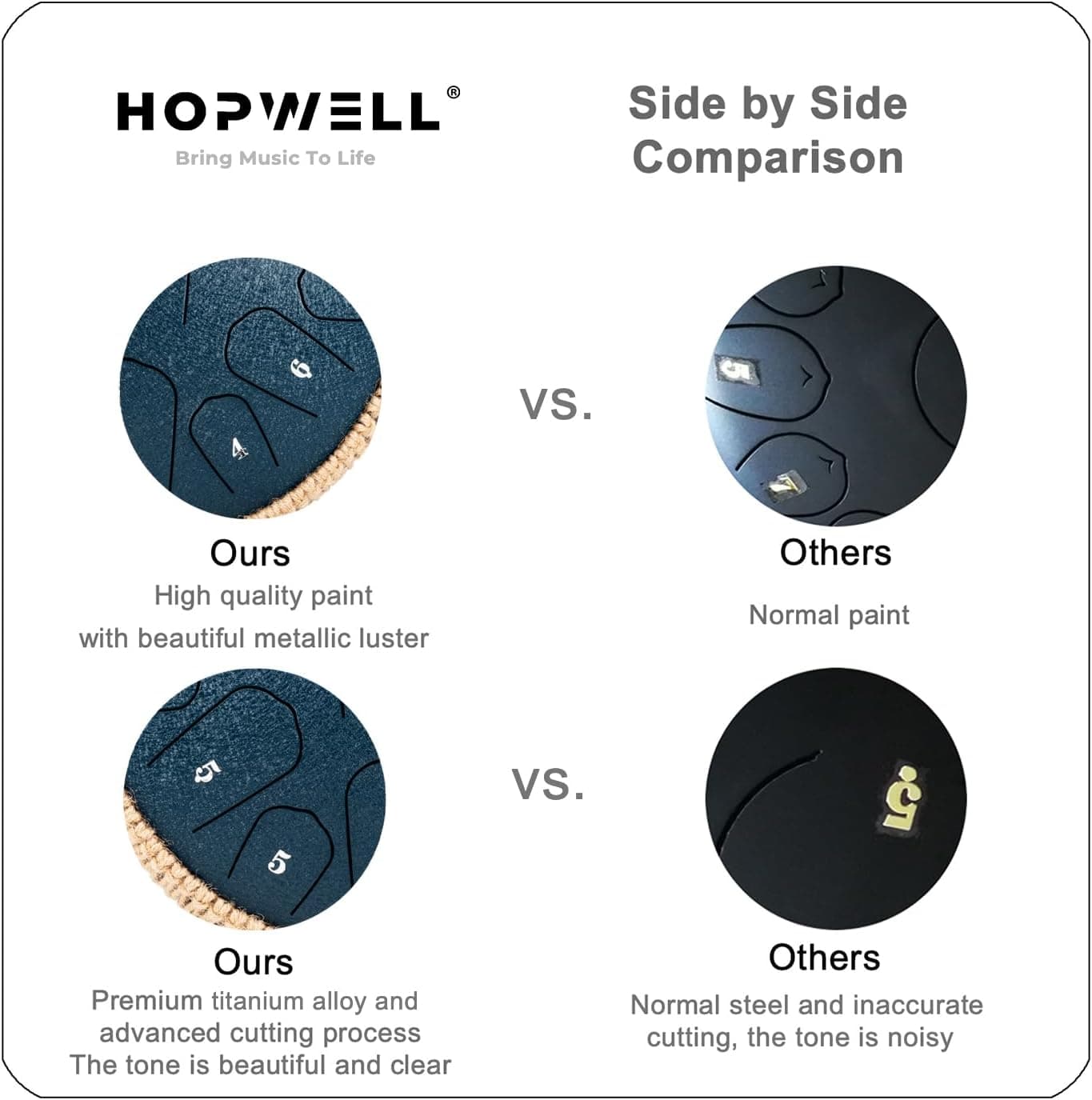 HOPWELL Steel Tongue Drum - 13 Inches 15 Notes Tongue Drum - Hand Pan Drum with Music Book, Handpan Drums Mallets and Carry Bag, D Major (Navy Blue)