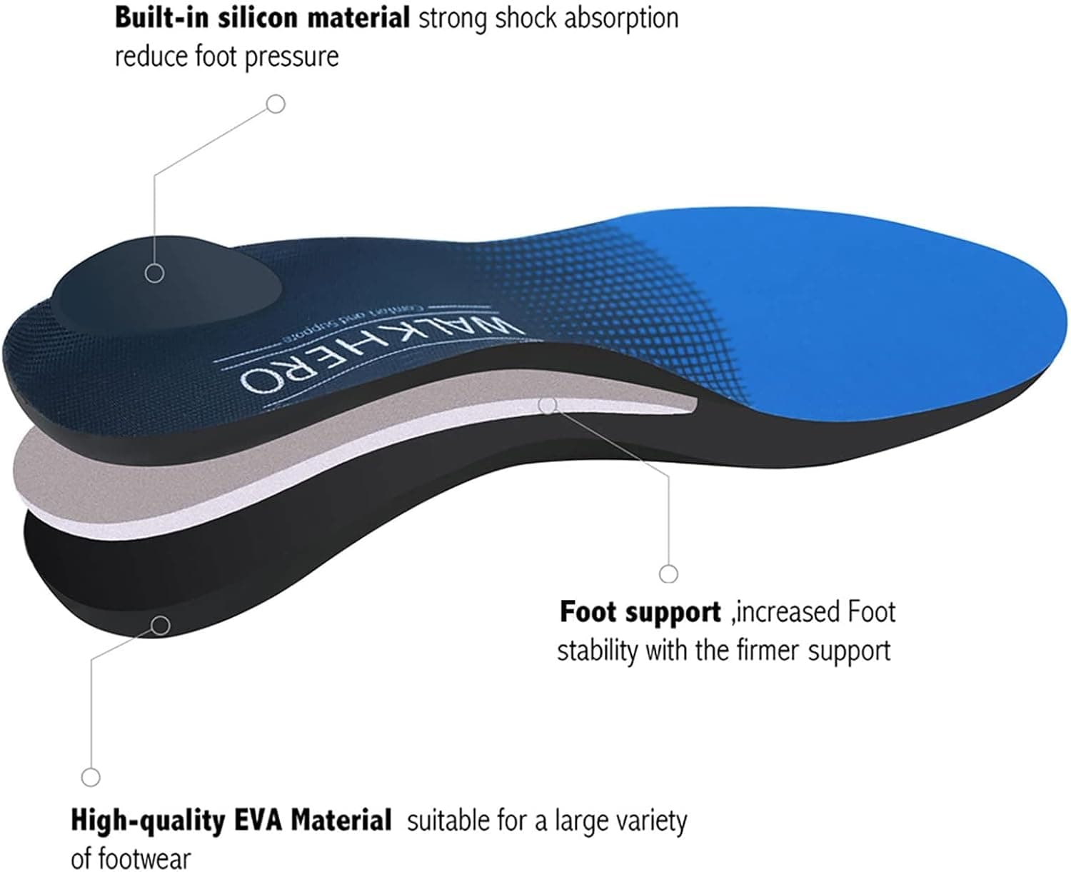 WalkHero Plantar Fasciitis Insoles, Arch Support Inserts for Pain Relief | Orthotics Inserts for Flat Feet, Relieve Foot Fatigue, Standing All Day Work Boot Insole (Mens 10-10 1/2 | Womens 12-12 1/2)