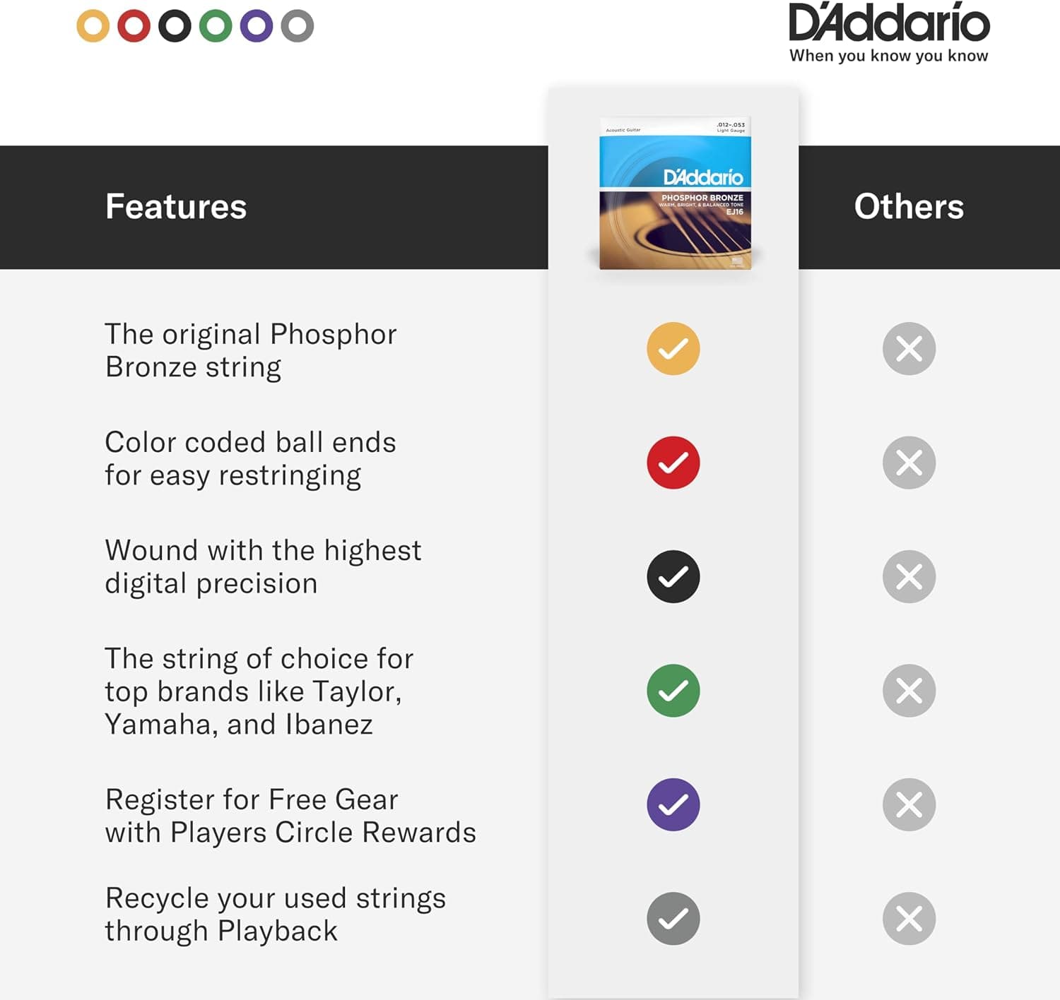 D'Addario EJ16-3D Phosphor Bronze Acoustic Guitar Strings 12-53, 3 Sets | Phosphor bronze acoustic guitar strings offer warm, bright, balanced tone, reliable intonation, durable feel and playability.