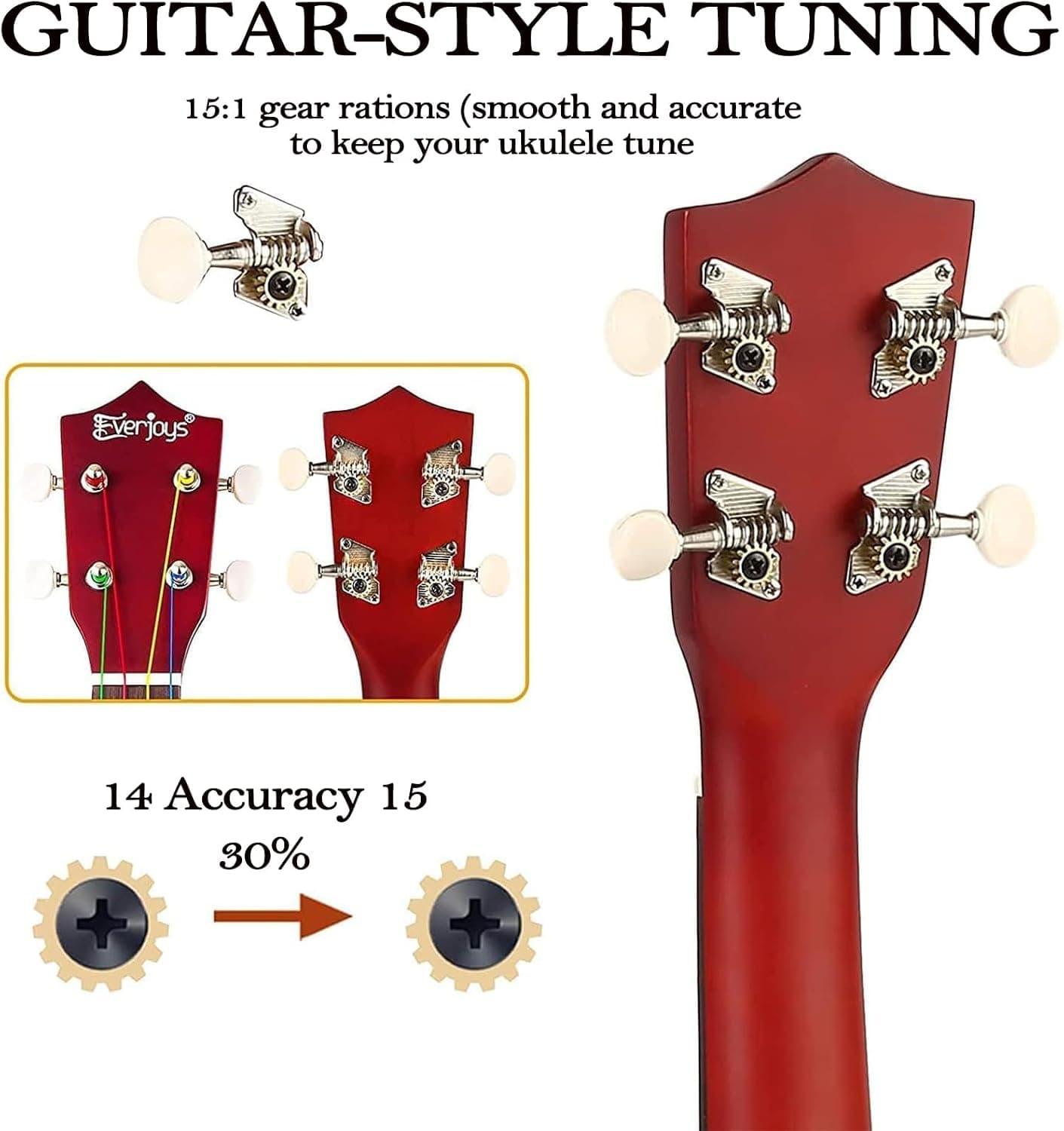 Everjoys Soprano Ukulele Beginner Kit 21 Inch w/Free Online Lesson Gig Bag Tuner Picks Strap, Fast to Learn (Rainbow String)