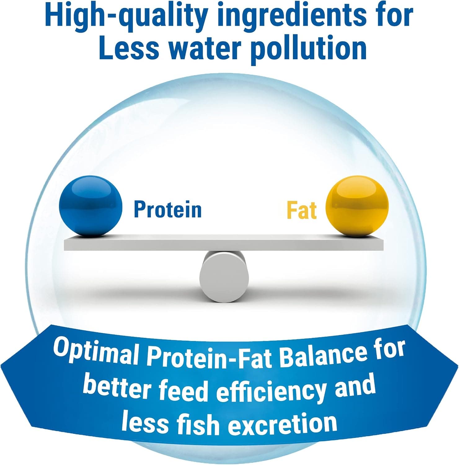 TetraMin Tropical Flakes Fish Food, 7.06 oz | Complete Daily Diet For Top-And-Mid Feeding Tropical Fish, Protein For Growth & Prebiotics for Digestion, Clear Water Formula
