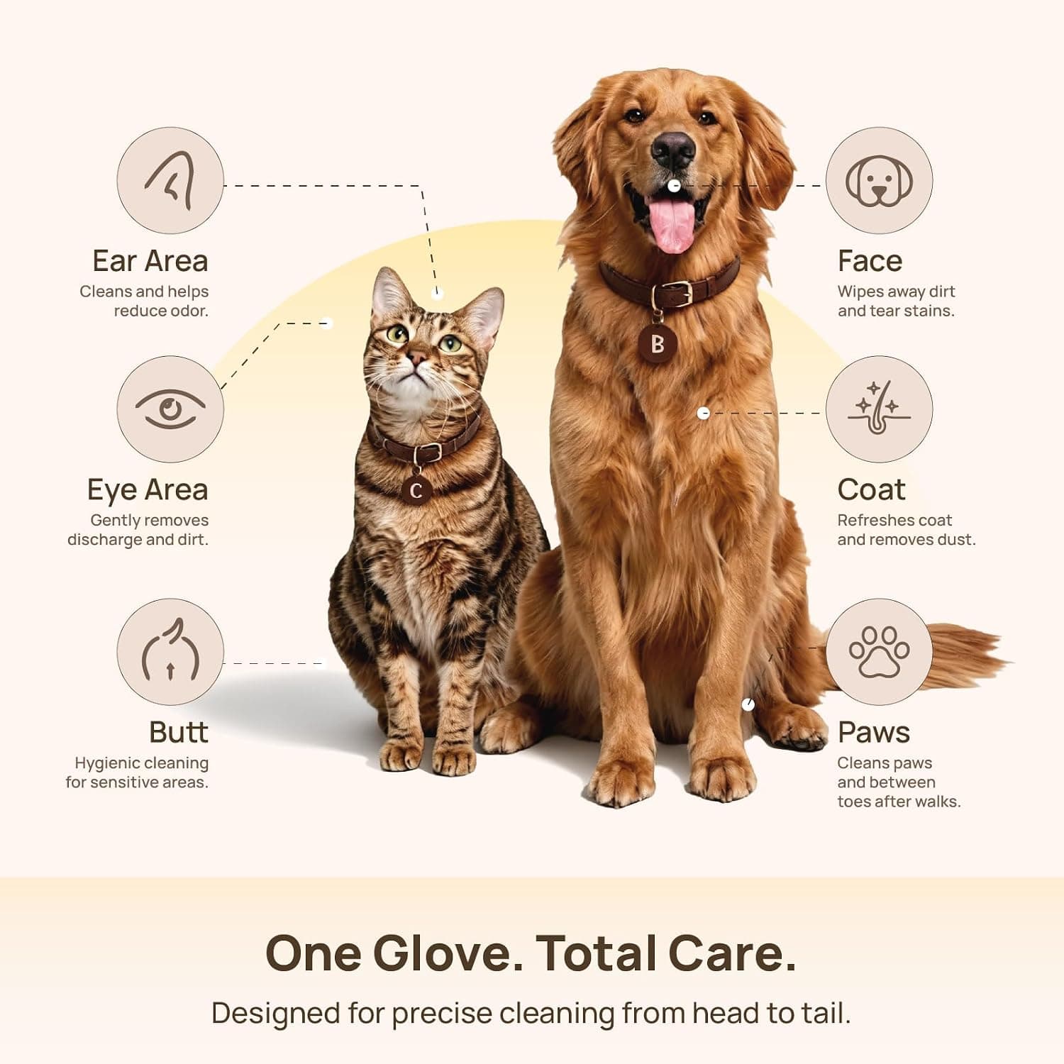 HICC PET Dog Wipes for Dogs & Cats, Glove Design, 20 Count | Fresh Coat Between Baths, Head-to-Tail Grooming, Plant-Based Formula, No-Rinse, Quick Everyday Cleanups, Coconut Scent