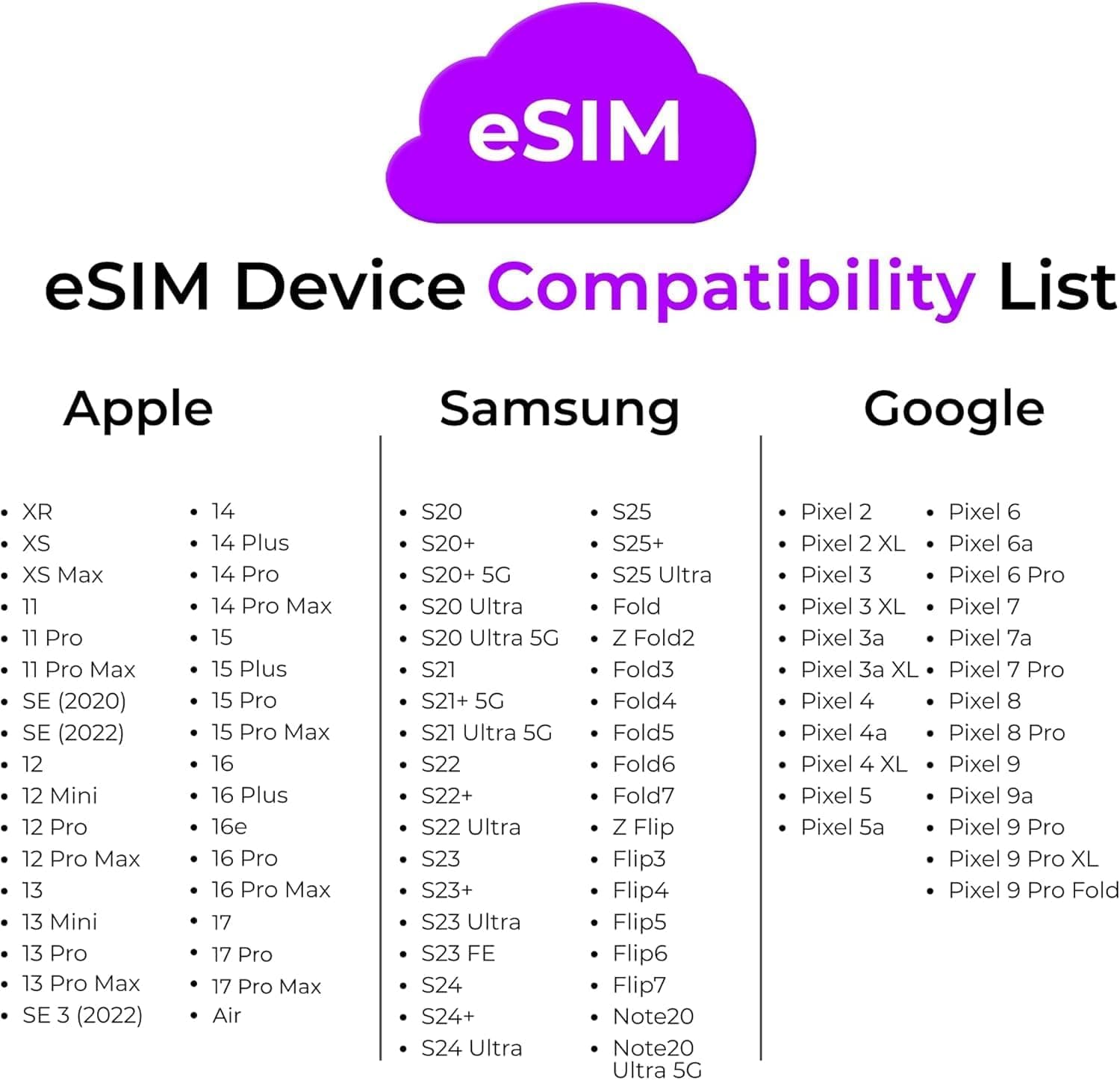 Pre-Paid eSIM and SIM Card Starter Kit – No Contract Wireless $22mo Talk Text Data Unlimited Plans - Cellphone 5G 4G LTE Apple iPhone, Android Smart Phones