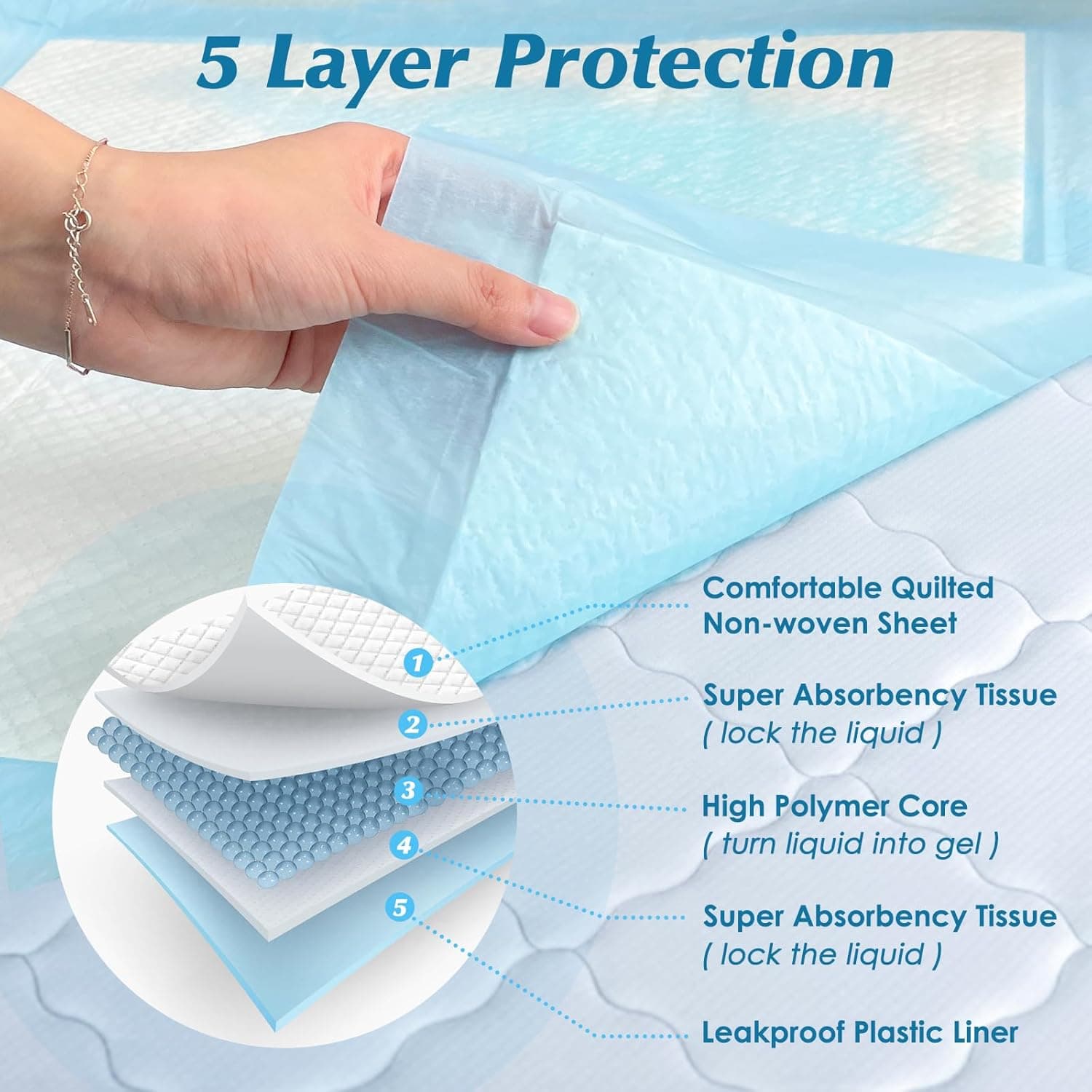 50 Count 30” x 36” Super Absorbency Disposable Underpads | Leakproof Quick Drying, Baby Puppy & Adults Bed Pads Disposable Adults, Dog Pee Pads Extra Large, XXL Incontinence Pads