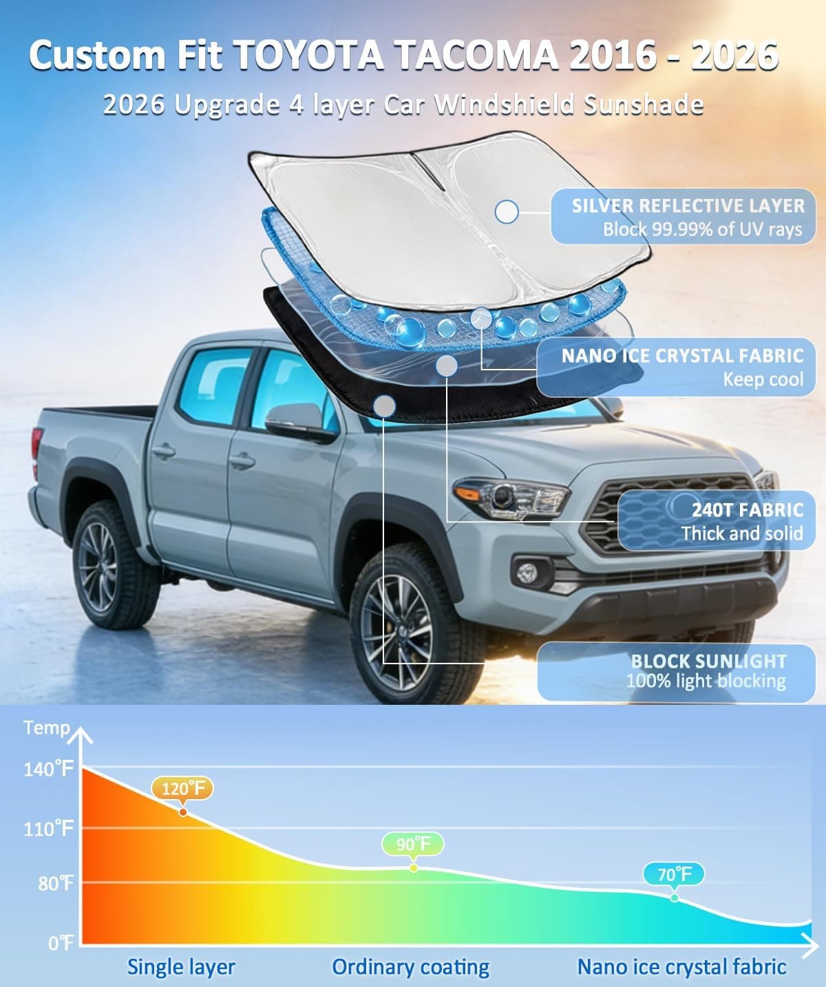 for Toyota Tacoma 2016-2024 2025 2026 Sun Shade Sunshade Windshield Cover | 4 Layers Front Window Shade Custom Fit Tacoma 2Dr 4Dr Pickup Sun Visor 240T Shade Blocks UV Rays Car Accessories