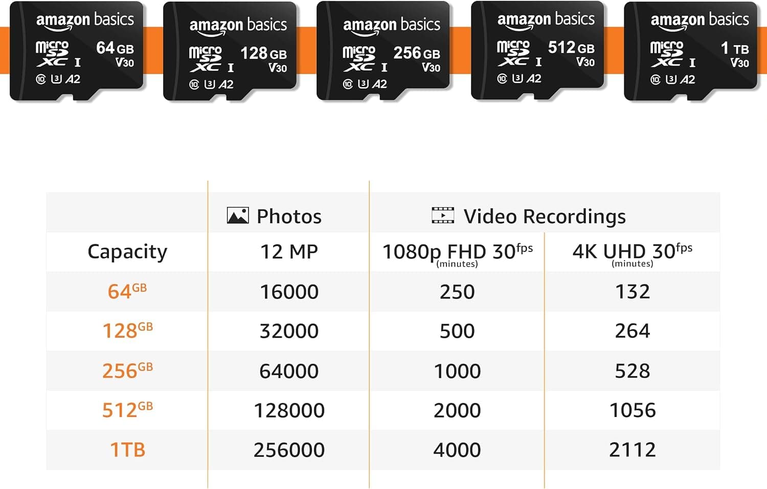 Amazon Basics microSDXC Memory Card with Full Size Adapter, A2, U3, Read Speed up to 100 MB/s, 128GB, Black