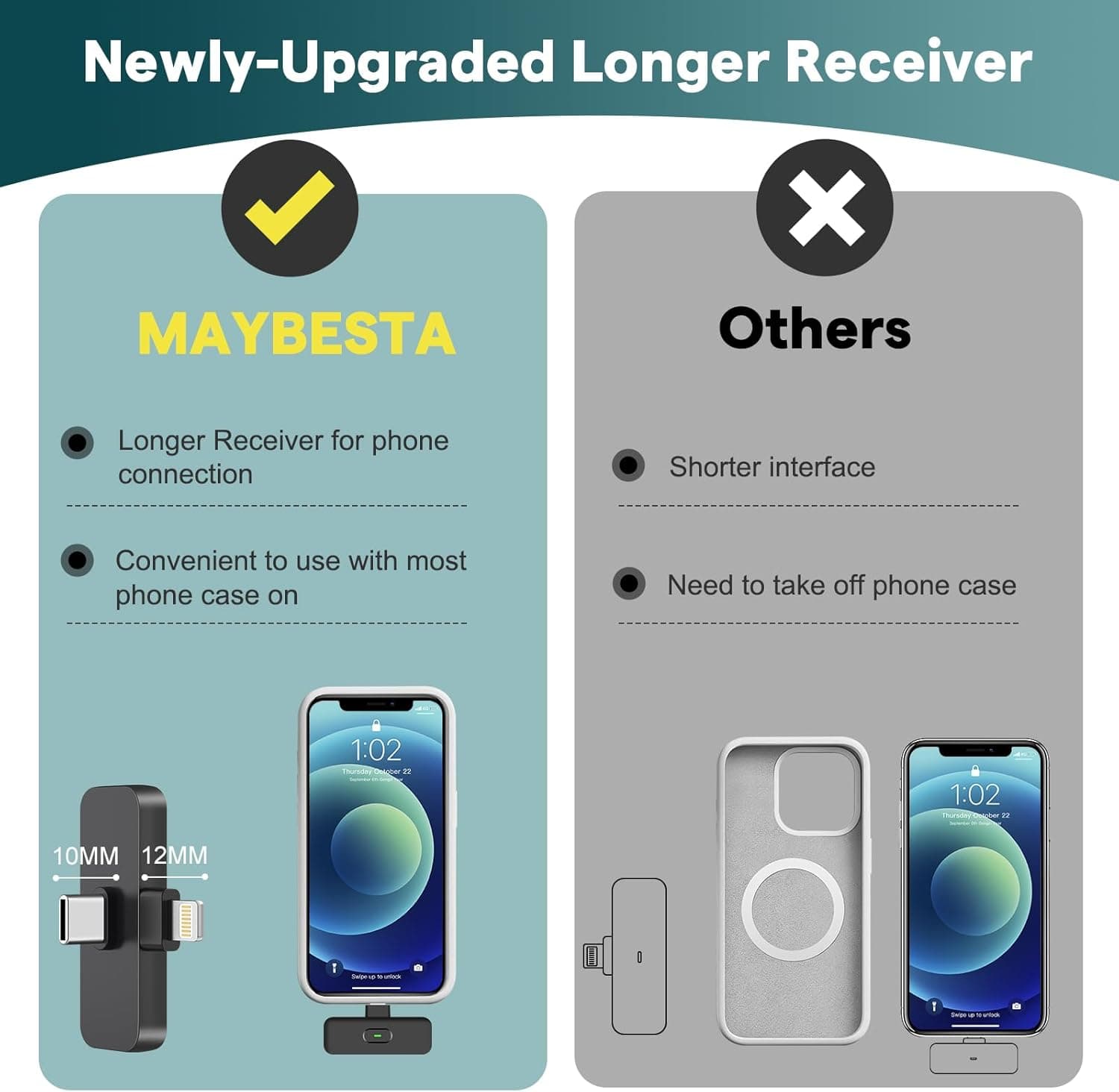 MAYBESTA Wireless Mini Microphone for iPhone, Android Phone - 2 Pack Lavalier Lapel Mic for Audio Video Recording - Clip on Content Creator Microphones for YouTube Tiktok Podcast Vlogging