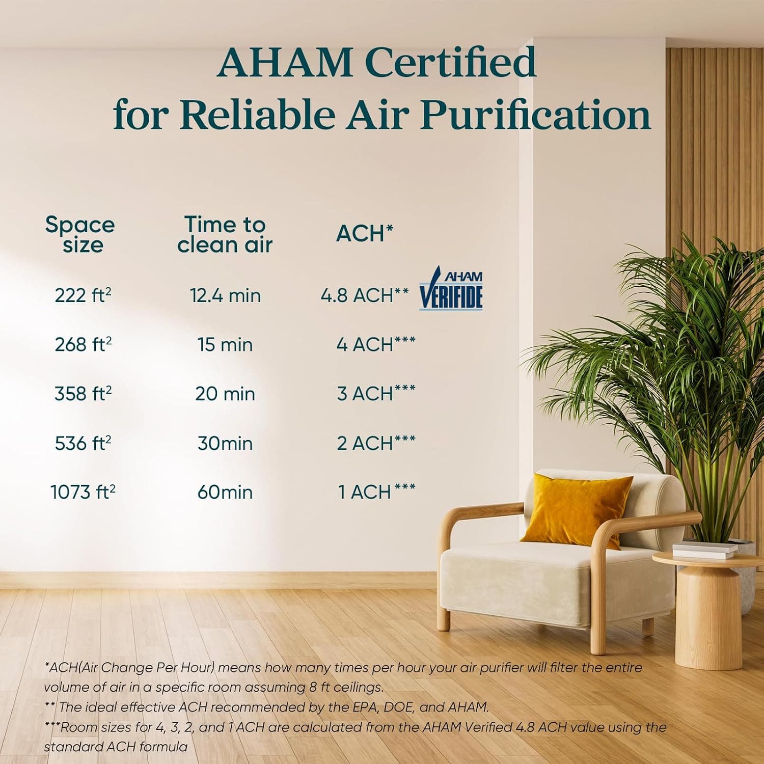 LEVOIT Air Purifier for Home Allergies and Pets Hair Smokers in Bedroom, H13 True HEPA Filter, 24db Filtration System Cleaner Odor Eliminators, Remove 99.97% Dust Smoke Mold Pollen, Core 300, White | Covers Up to 1073 ft², 3-in-1 Filter with HEPA Sleep Mode, Remove Dust Pollen Smoke Pet Odor, AHAM VERIFIDE, Core300-P, White