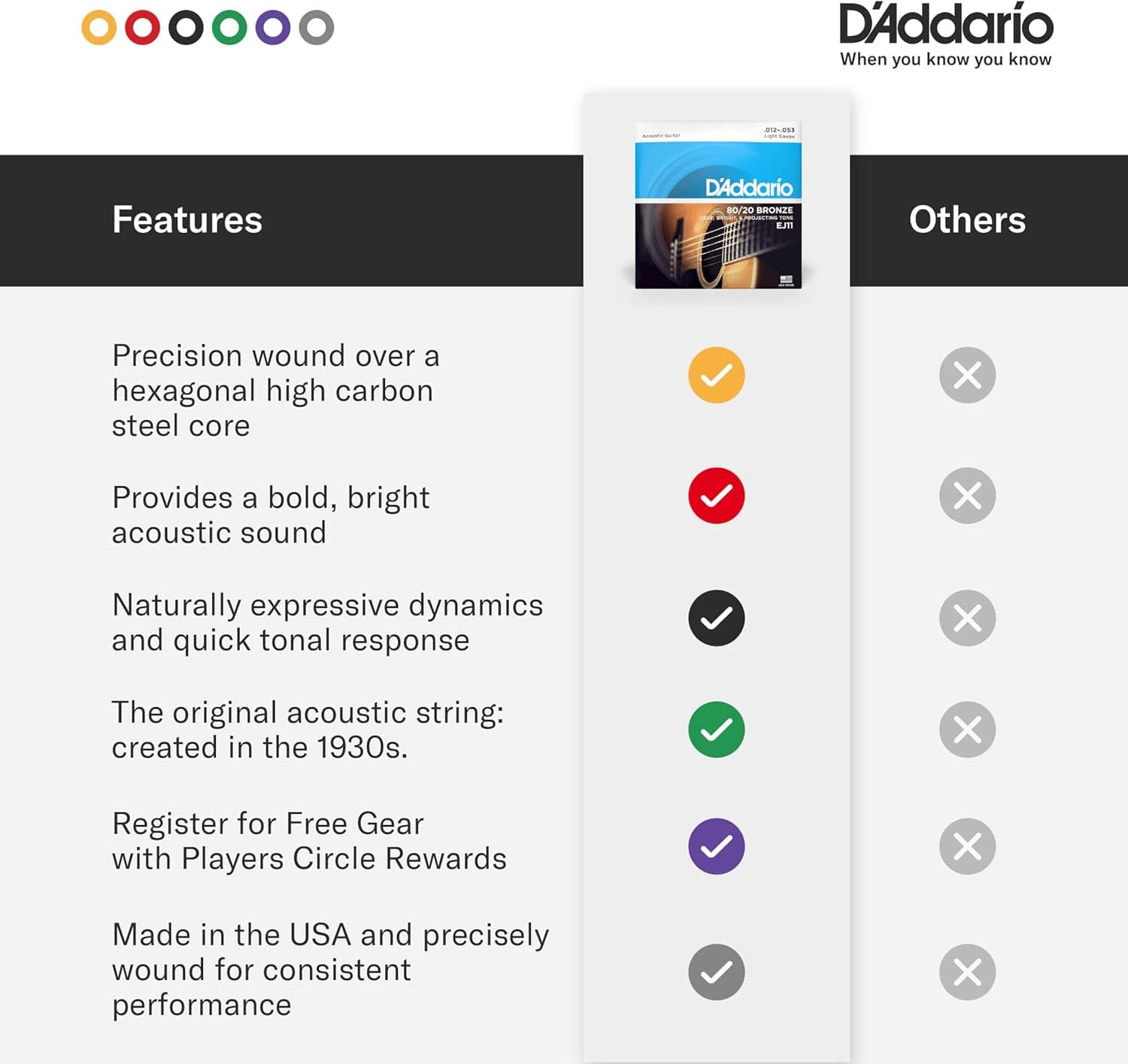 D'Addario EJ11 80/20 Bronze Acoustic Guitar Strings, Light 12-53 | Bright, projecting 80/20 bronze acoustic guitar strings deliver crisp tone, reliable performance, and comfortable playability