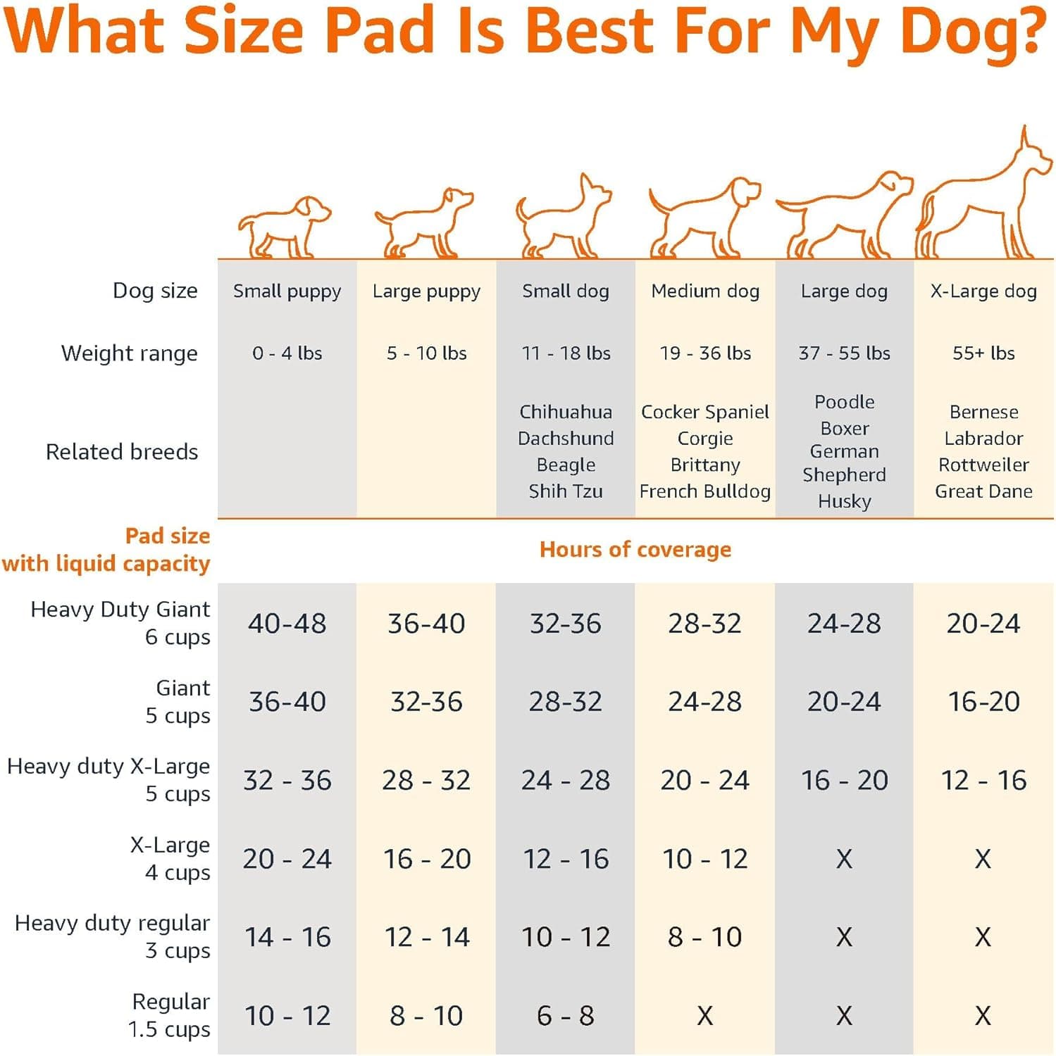 Amazon Basics Leak-Proof Dog and Puppy Potty Training Pee Pads with Quick-Dry 5-Layer Super Absorbent Design, Regular Size 22 x 22 inch, Blue & White, 100 Count