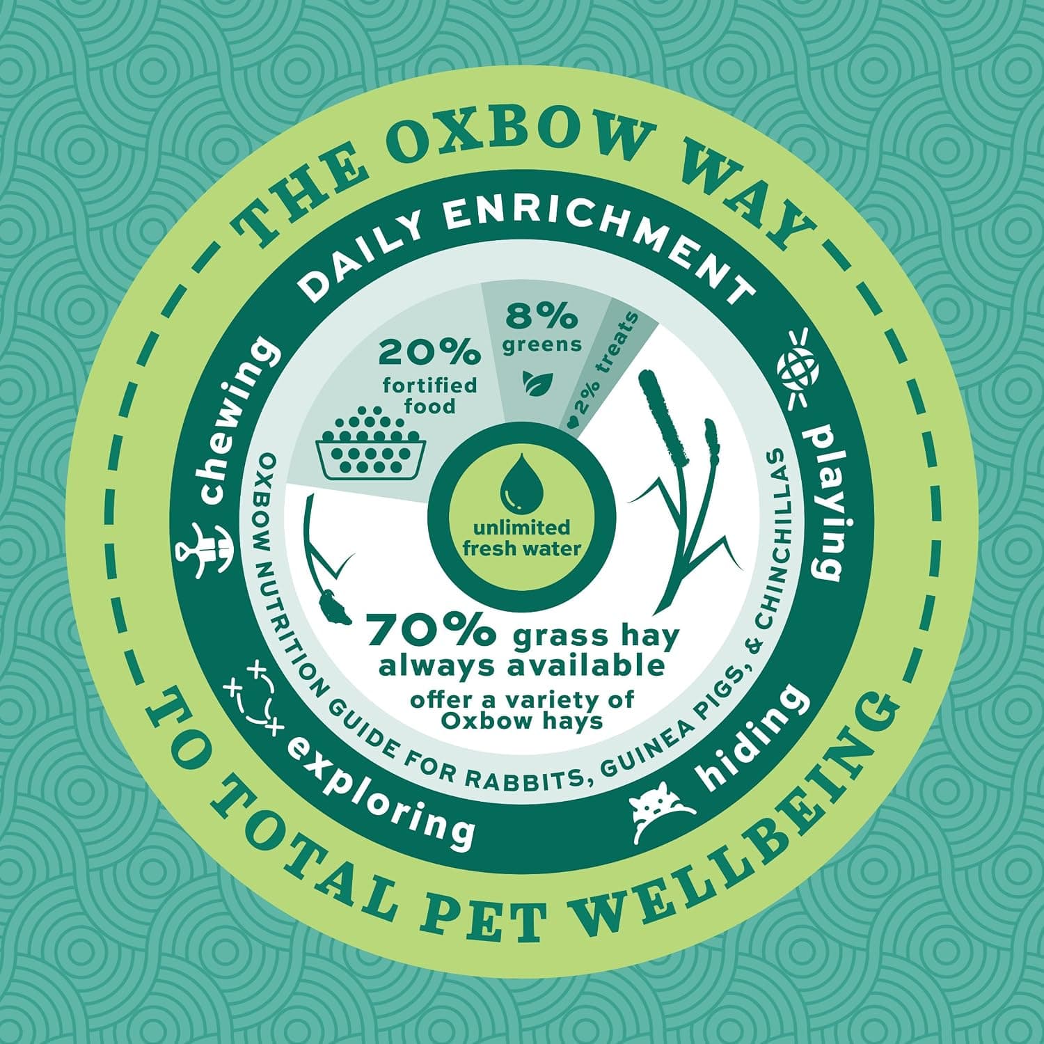 Oxbow Essentials Adult Rabbit Food, Timothy Hay Rabbit Pellets, USA, 5 lb