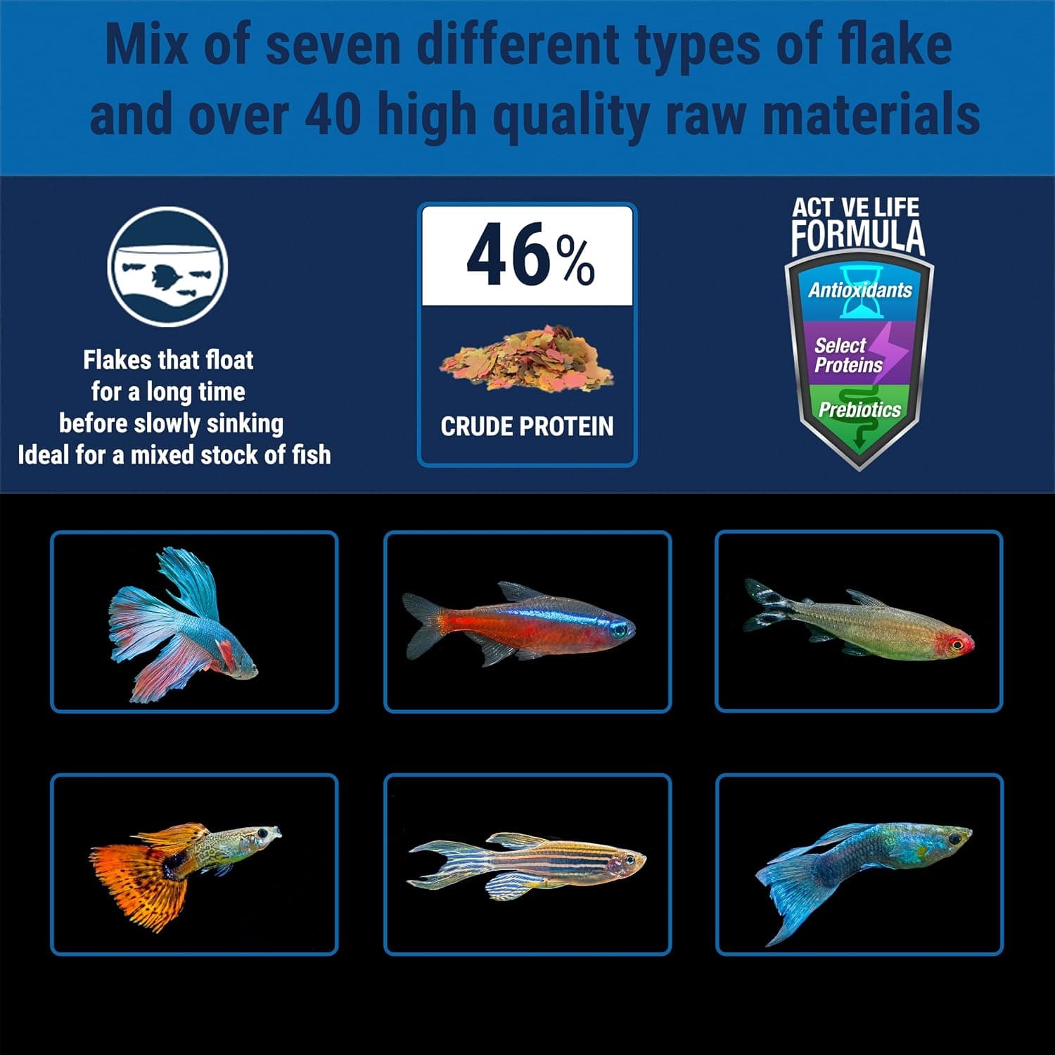 TetraMin Tropical Flakes Fish Food, 7.06 oz | Complete Daily Diet For Top-And-Mid Feeding Tropical Fish, Protein For Growth & Prebiotics for Digestion, Clear Water Formula