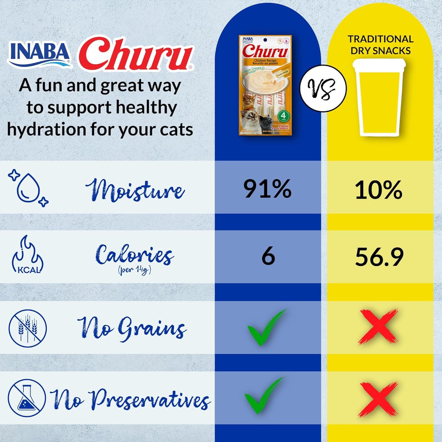 INABA Churu Cat Treats, Lickable, Squeezable Creamy Purée Cat Treat with Green Tea Extract & Taurine, 0.5 Ounces Each Tube, 50 Tubes, Tuna & Chicken Variety