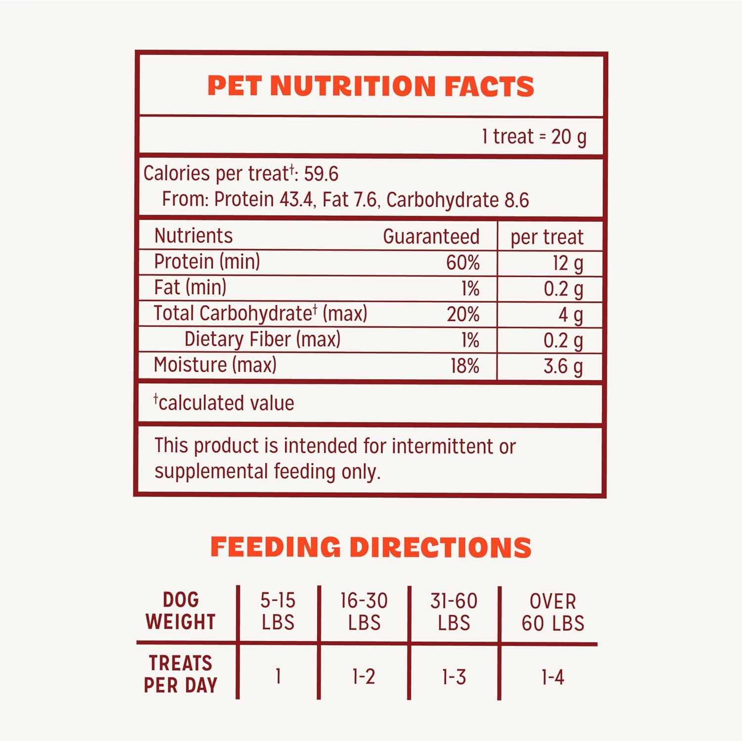 Pur Luv Chicken Jerky Dog Treats, Made with 100% Real Chicken Breast, 16 Ounces, Healthy, Easily Digestible, Long-Lasting, High Protein, Satisfies Dog's Urge to Chew | 3-ingredient jerky: whole-muscle chicken breast, 12g protein/treat; no dyes, fillers or artificial flavors