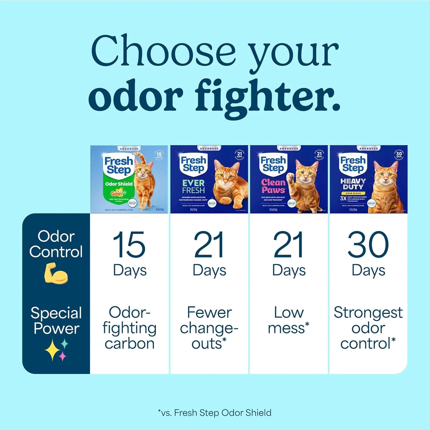 Fresh Step Advanced Odor Shield Clumping Cat Litter with Gain, 18.5 lb, 2Pk | Odor Shield with Ammonia Block Technology, Low Dust, Multi Cat, Compatible with Most Automatic Litter Boxes