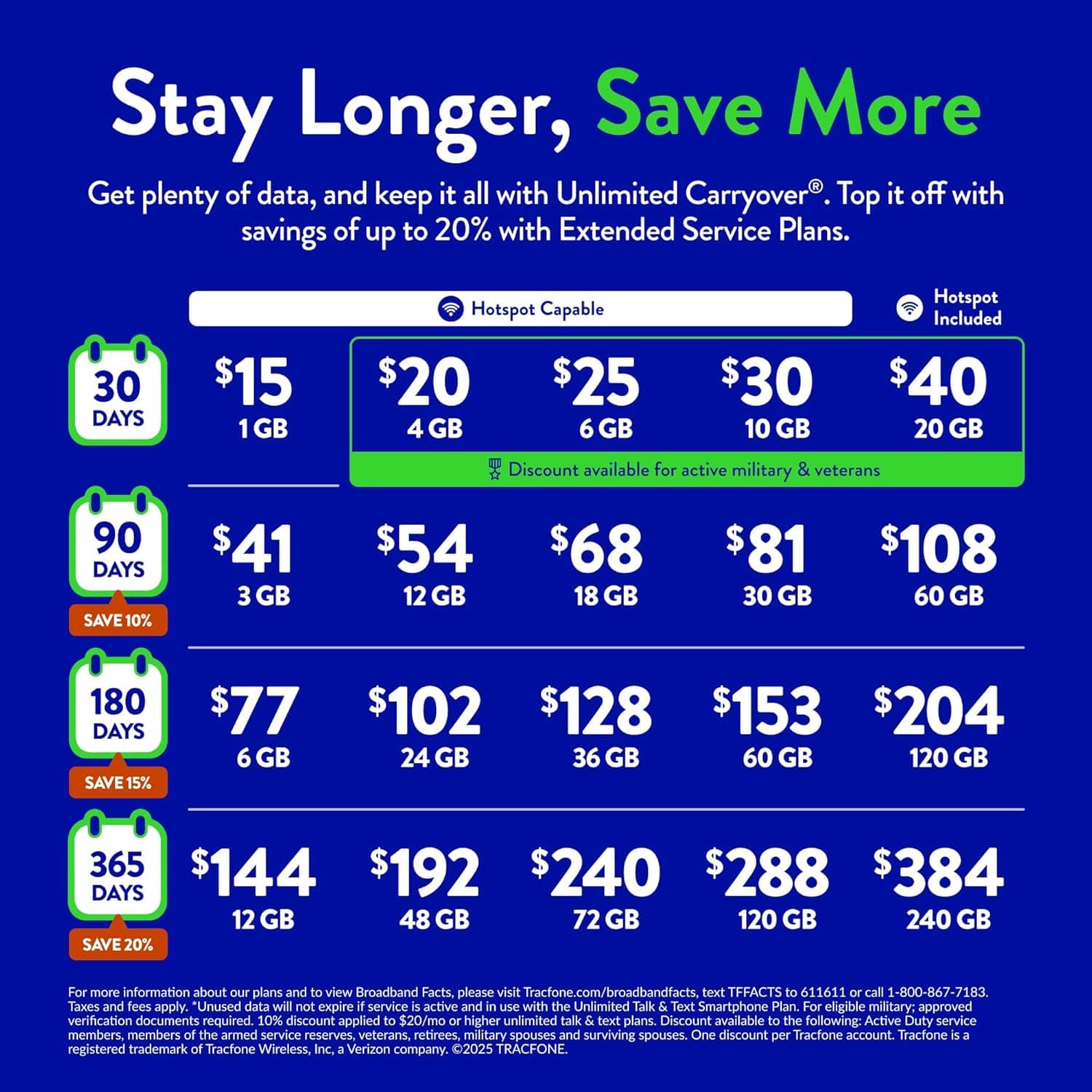 Tracfone - US Prepaid SIM Card (3 in 1) | Bring Your Own Phone Kit | Phone Plans Starting at $15/mo up to $50/mo | Nation-Wide 4G LTE/5G Coverage | Phone Plans Starting at $15/mo up to $50/mo | Nation-Wide 4G LTE/5G Coverage