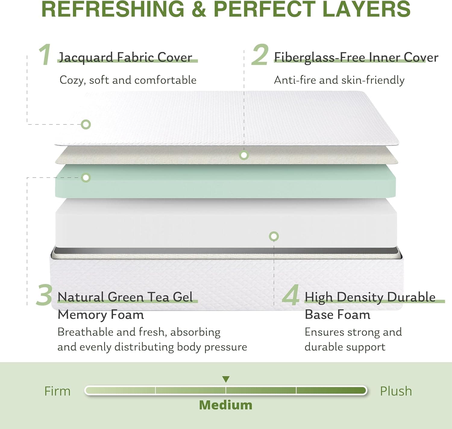 EGOHOME Full Size Memory Foam Mattress 8 Inch, Green Tea, Medium Firm | Bed Mattress in A Box, Cooling Green Tea Gel, Pressure Relief, CertiPUR-US Certified, Fiberglass Free, 75''L x 54''W, White