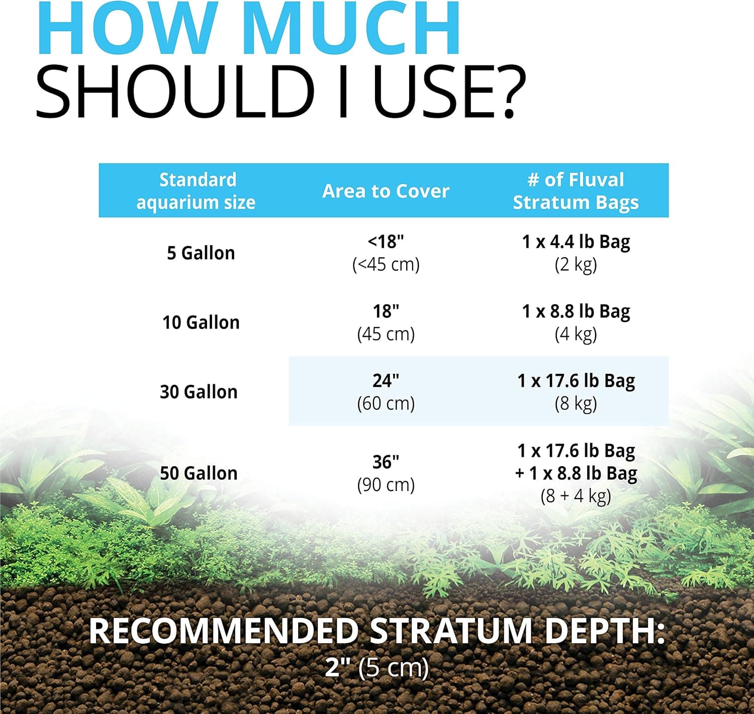 Fluval 12694 Plant and Shrimp Stratum for Freshwater Fish Tanks, 8.8 lbs. | Aquarium Substrate for Strong Plant Growth, Supports Neutral to Slightly Acidic pH