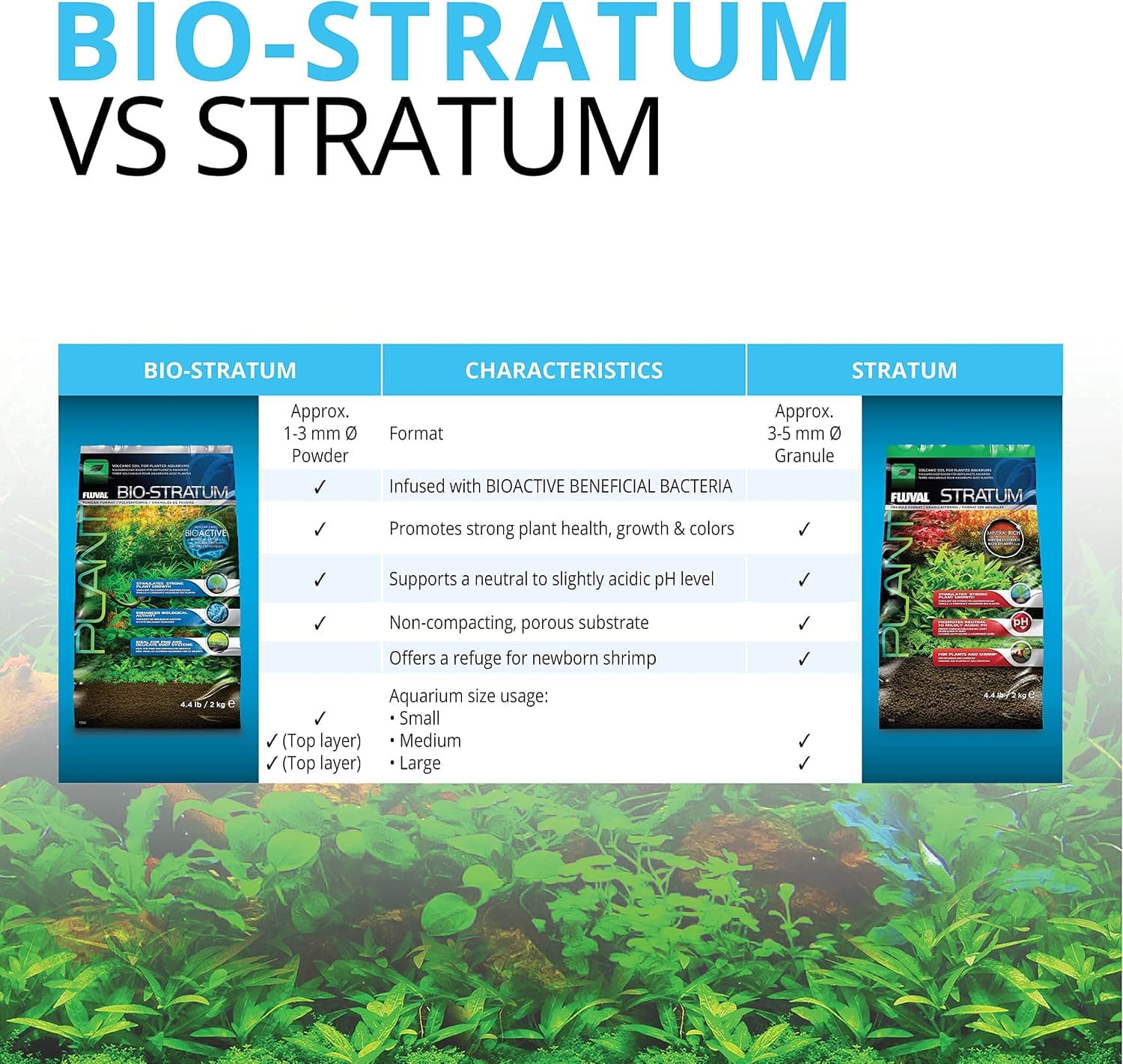 Fluval 12694 Plant and Shrimp Stratum for Freshwater Fish Tanks, 8.8 lbs. | Aquarium Substrate for Strong Plant Growth, Supports Neutral to Slightly Acidic pH